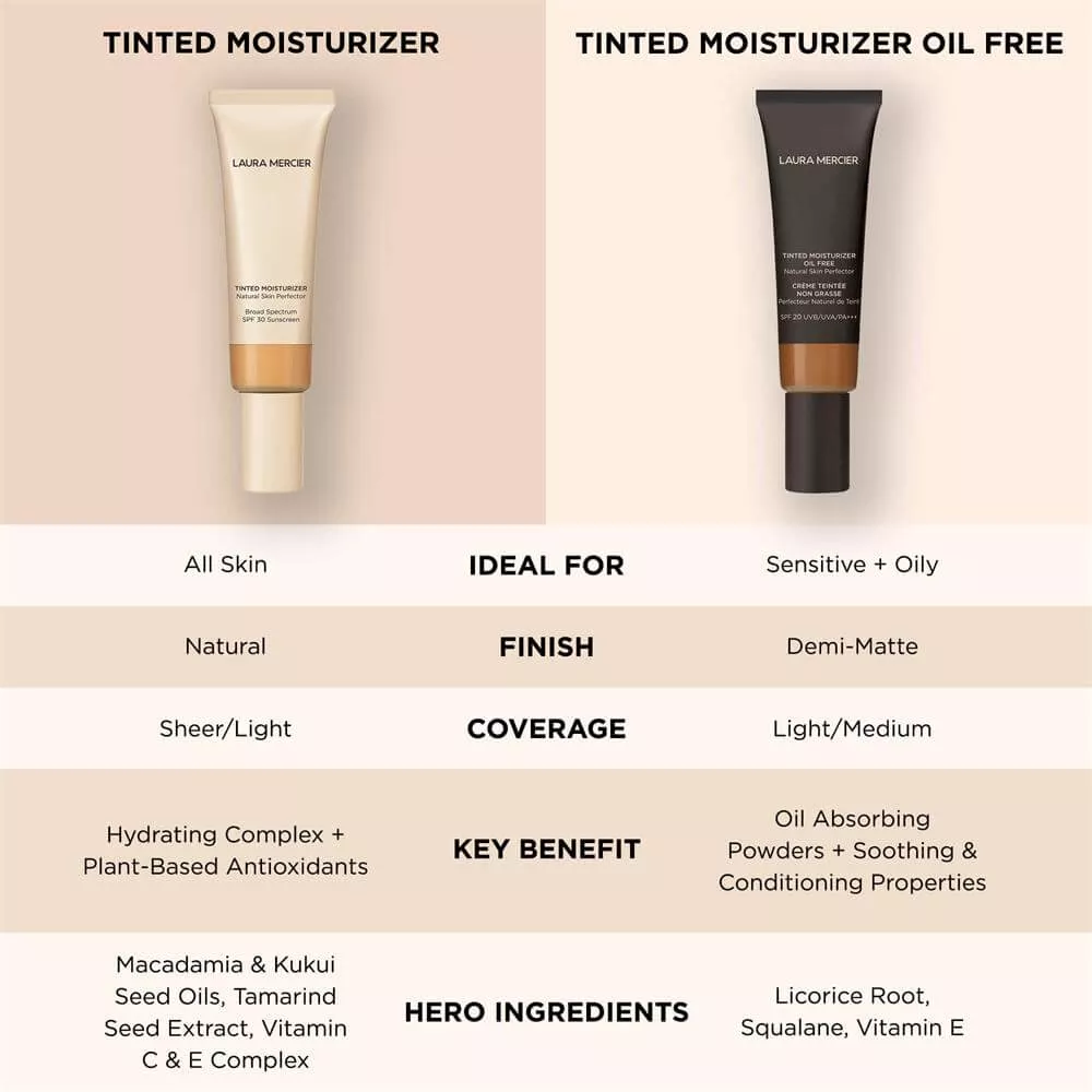 Laura Mercier Tinted Moisturiser Oil Free Natural Skin Perfector 50ml